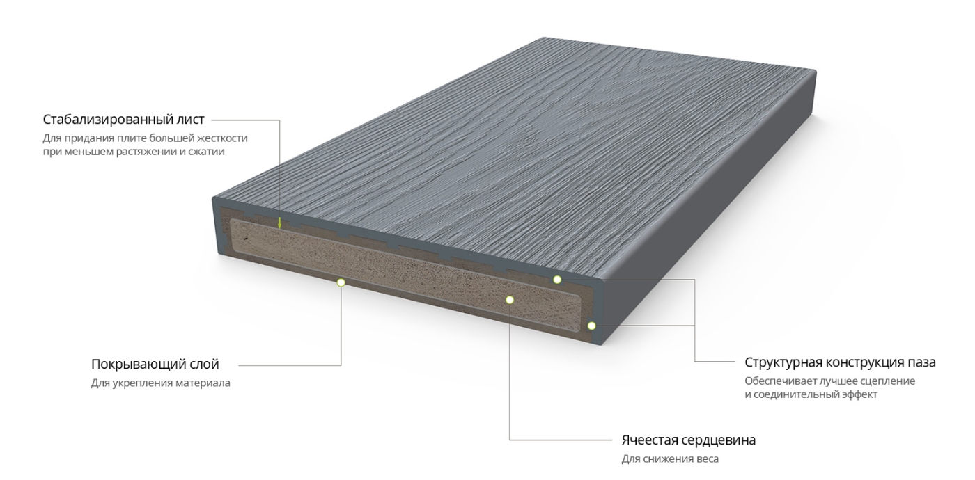 Описание RegalBoard